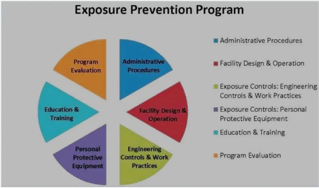 實驗動物過敏(圖2) p2.jpg