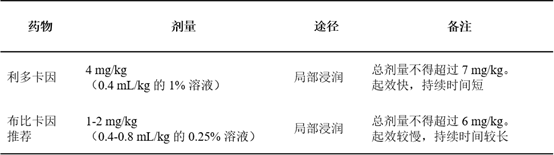 小鼠麻醉指導原則(圖3) 微信圖片_20240514173905.png
