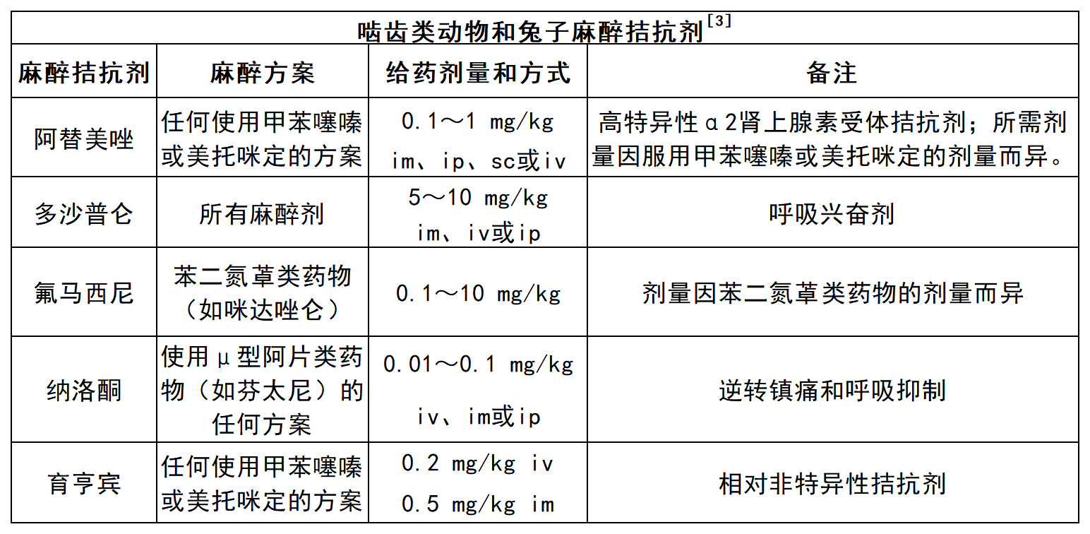 實驗大小鼠麻醉意外及搶救措施(圖1) 小心!實驗大小鼠的麻醉危機與應急救援手冊